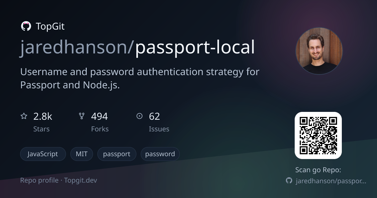 TopGit repo profile image for jaredhanson/passport-local