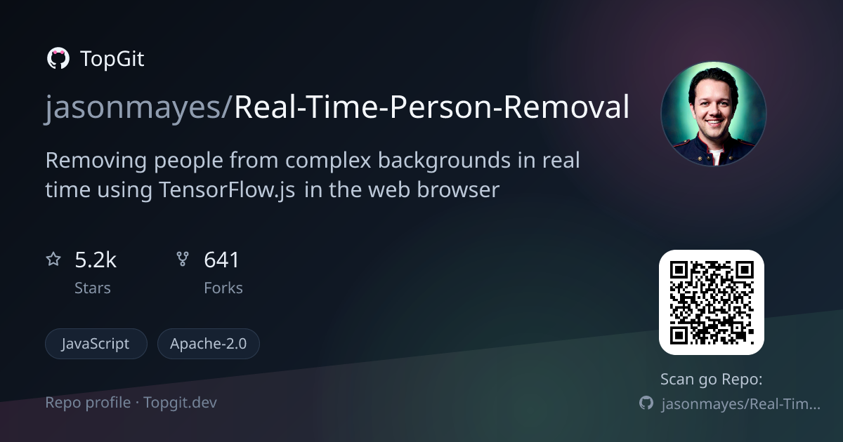 TopGit repo profile image for jasonmayes/Real-Time-Person-Removal