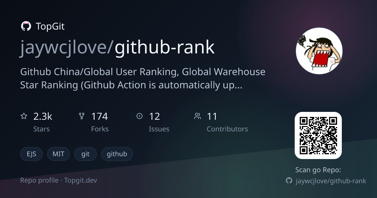 TopGit repo profile image for jaywcjlove/github-rank