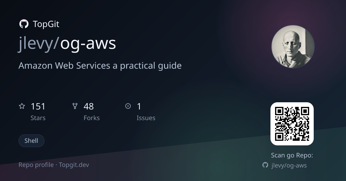 TopGit repo profile image for jlevy/og-aws