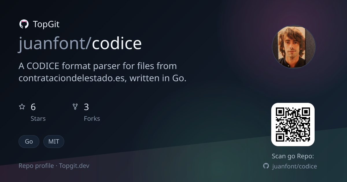 TopGit repo profile image for juanfont/codice
