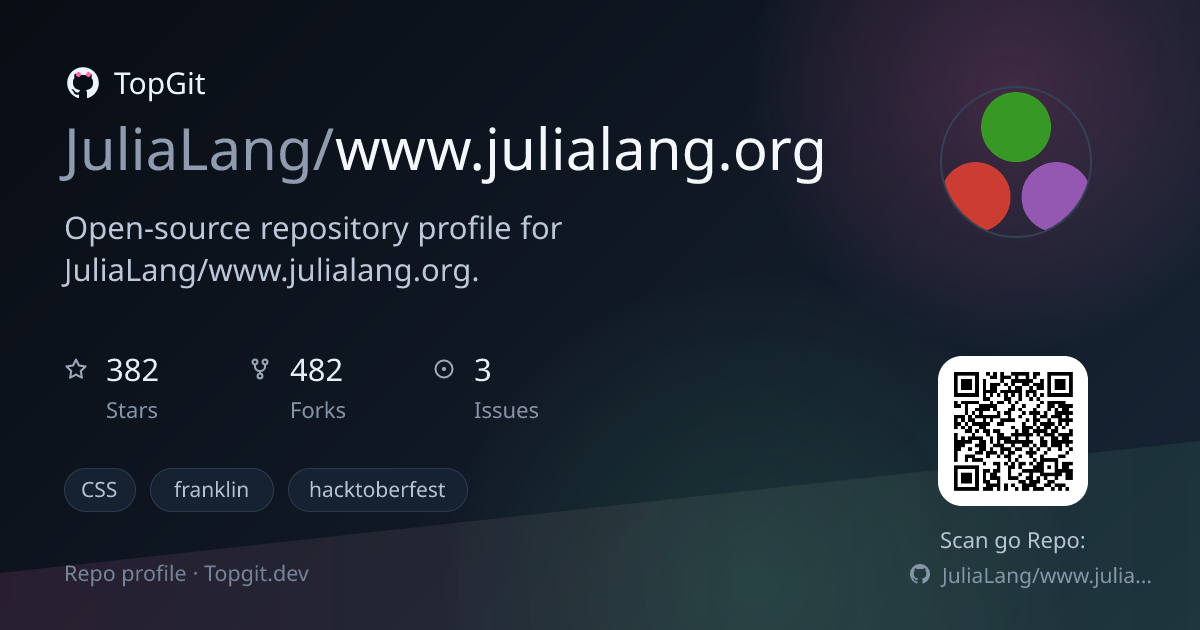TopGit repo profile image for JuliaLang/www.julialang.org