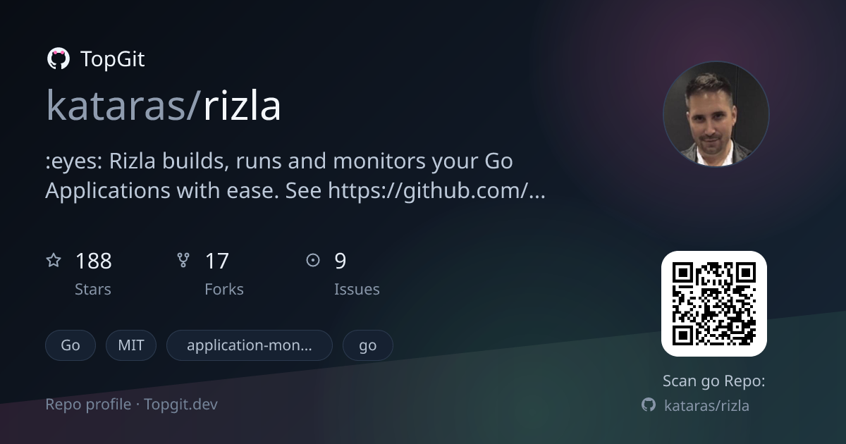 TopGit repo profile image for kataras/rizla