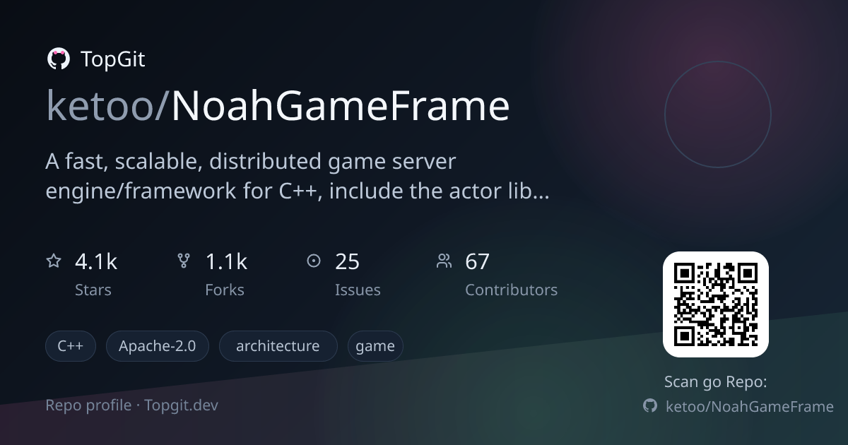 TopGit repo profile image for ketoo/NoahGameFrame