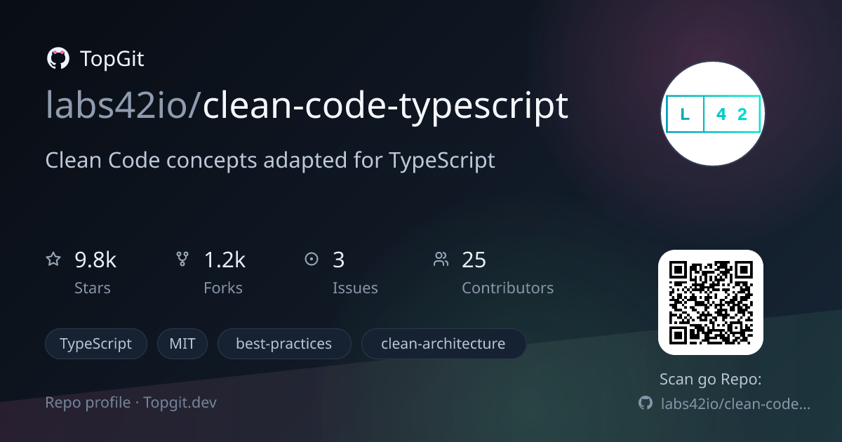 TopGit repo profile image for labs42io/clean-code-typescript