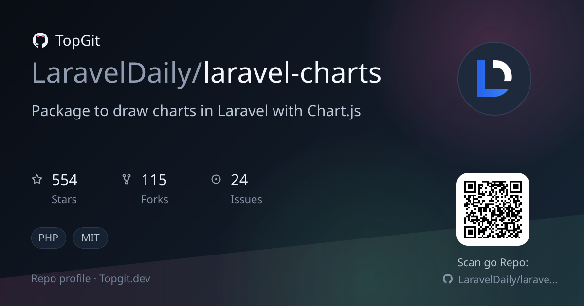 TopGit repo profile image for LaravelDaily/laravel-charts