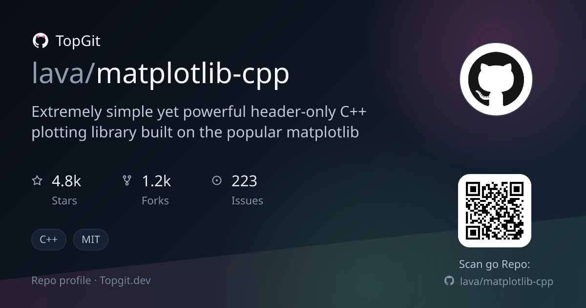 TopGit repo profile image for lava/matplotlib-cpp