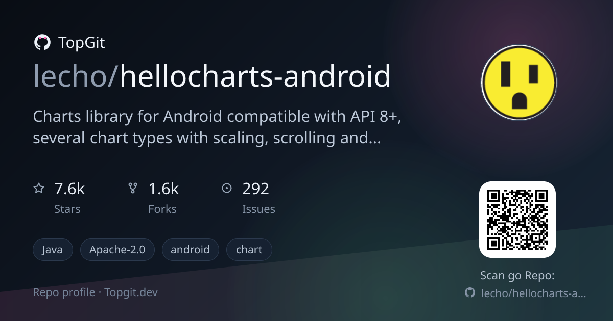 TopGit repo profile image for lecho/hellocharts-android