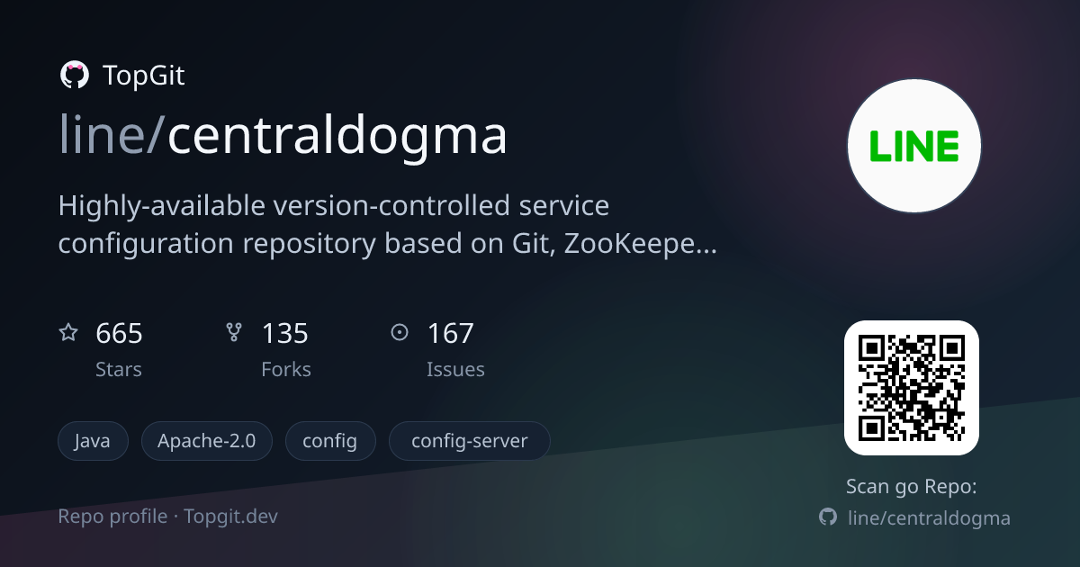 TopGit repo profile image for line/centraldogma