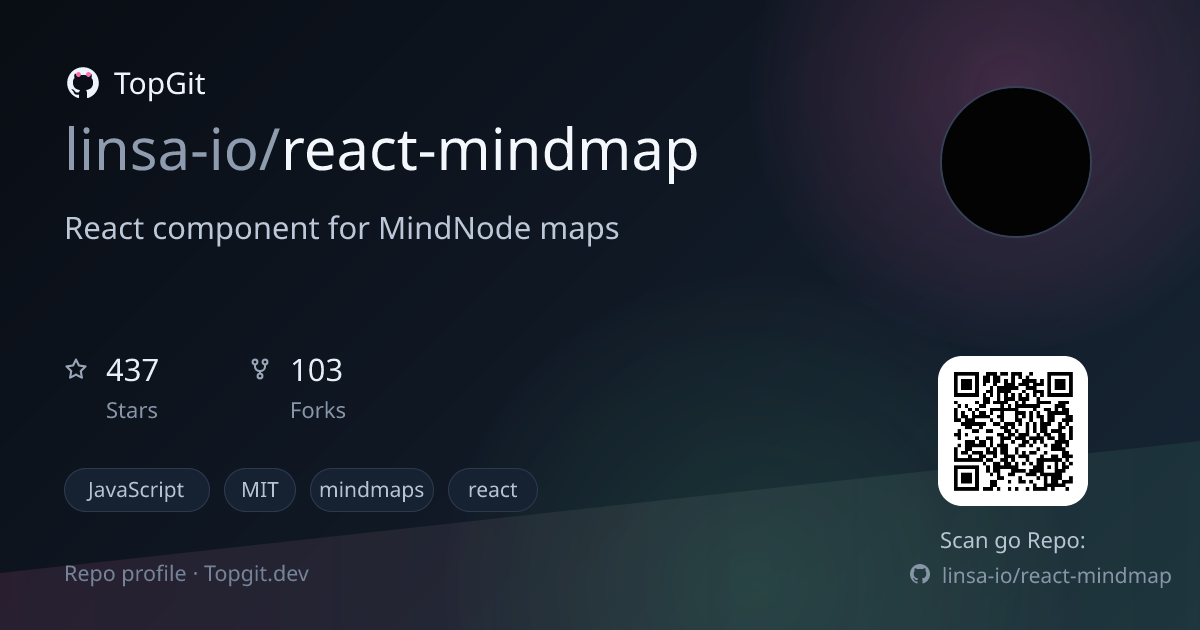 TopGit repo profile image for linsa-io/react-mindmap