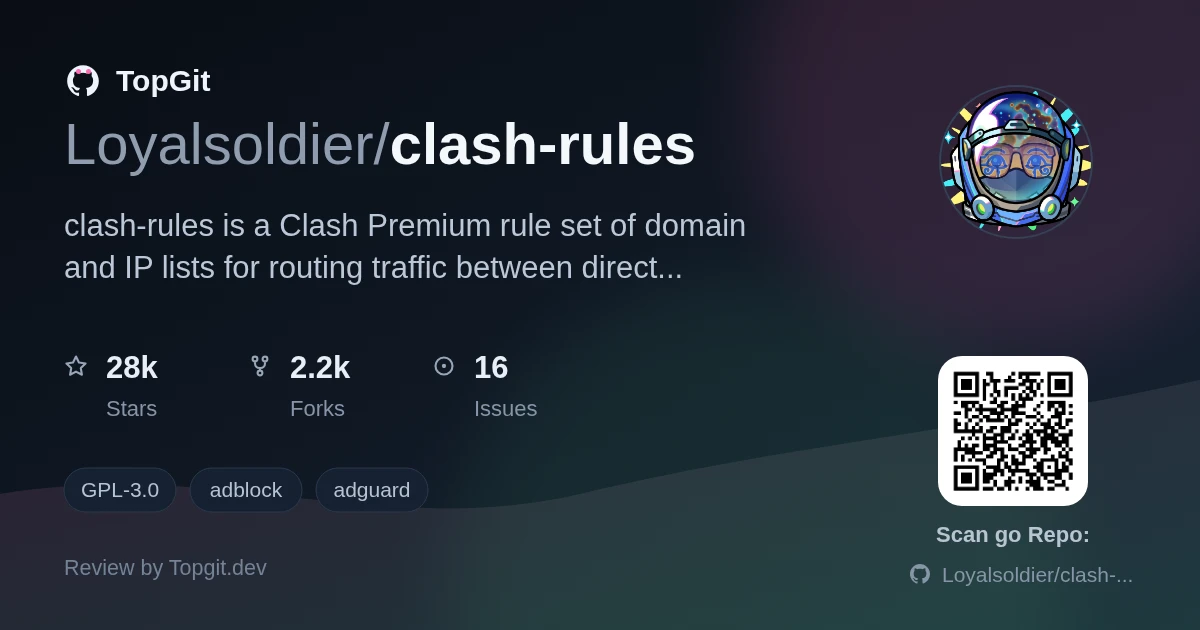 TopGit repo profile image for Loyalsoldier/clash-rules