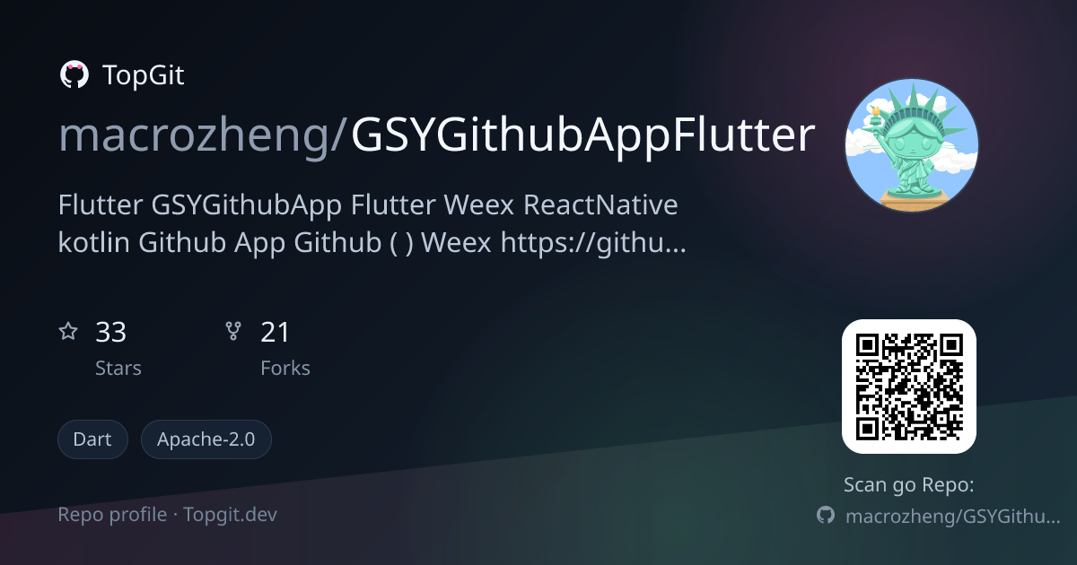 TopGit repo profile image for macrozheng/GSYGithubAppFlutter