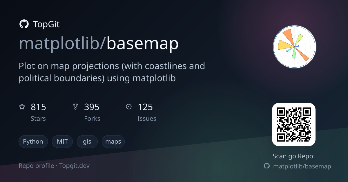 TopGit repo profile image for matplotlib/basemap