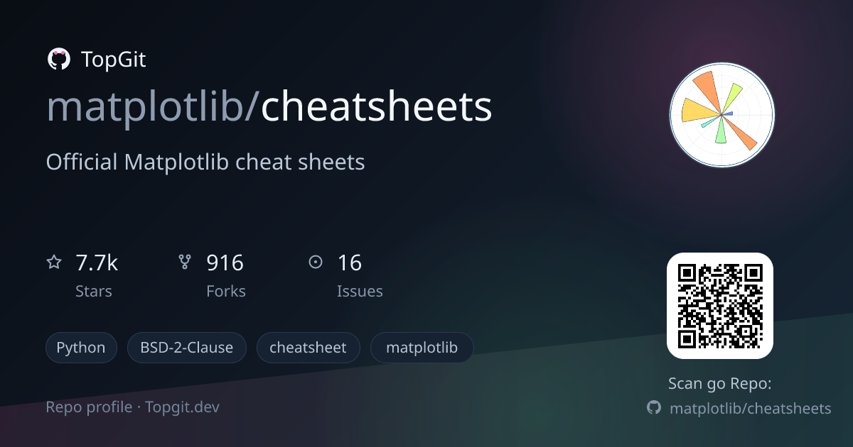 TopGit repo profile image for matplotlib/cheatsheets