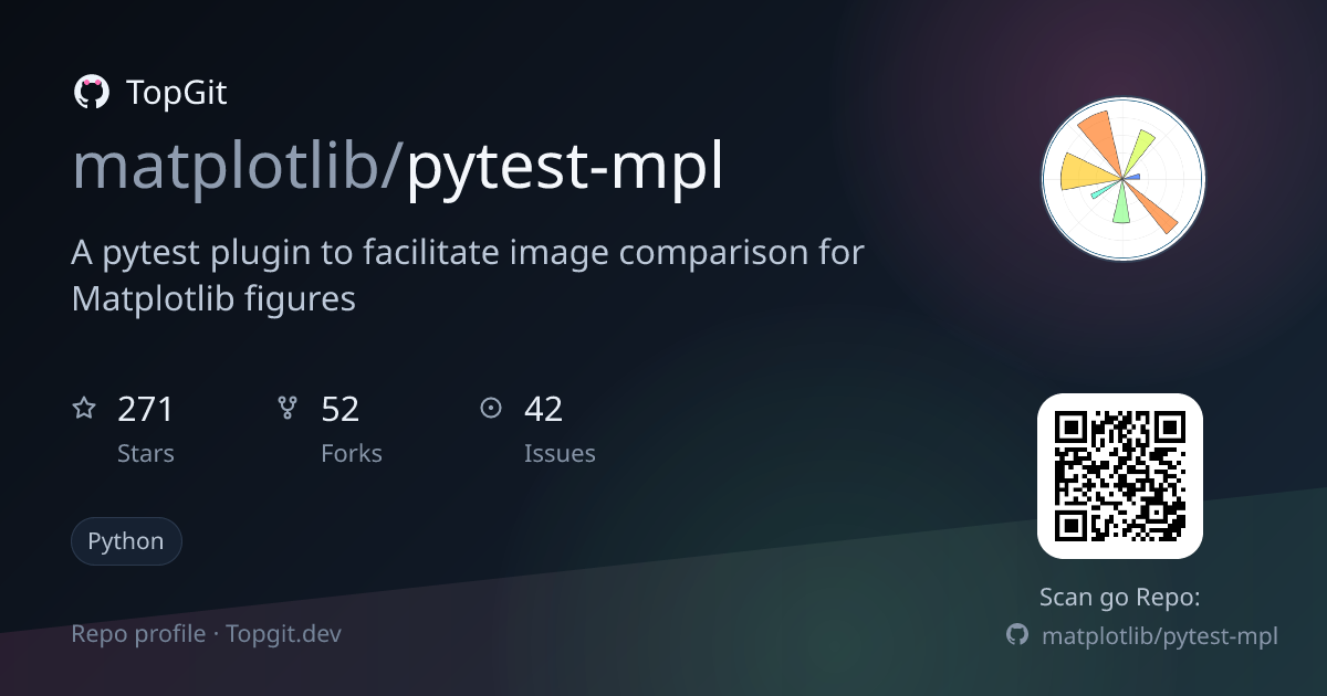 TopGit repo profile image for matplotlib/pytest-mpl