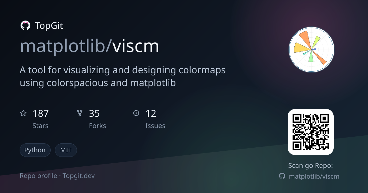 TopGit repo profile image for matplotlib/viscm