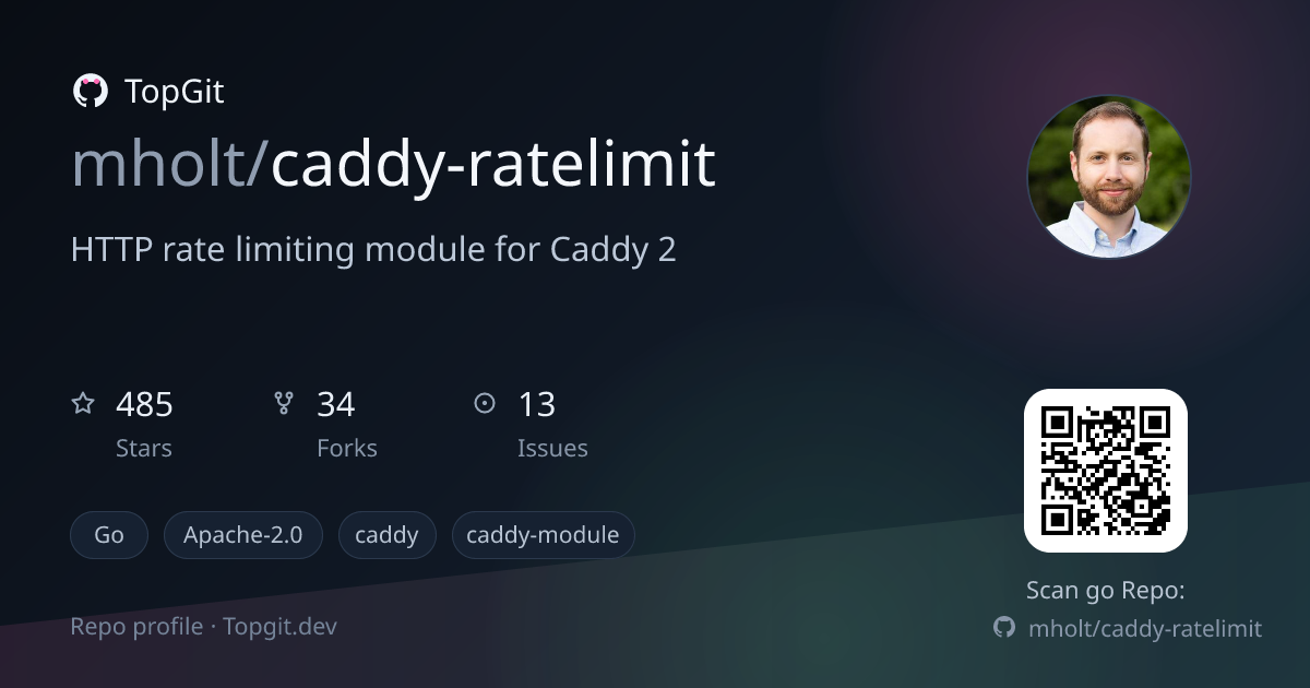 TopGit repo profile image for mholt/caddy-ratelimit