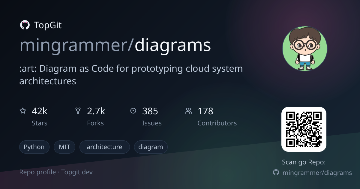 TopGit repo profile image for mingrammer/diagrams