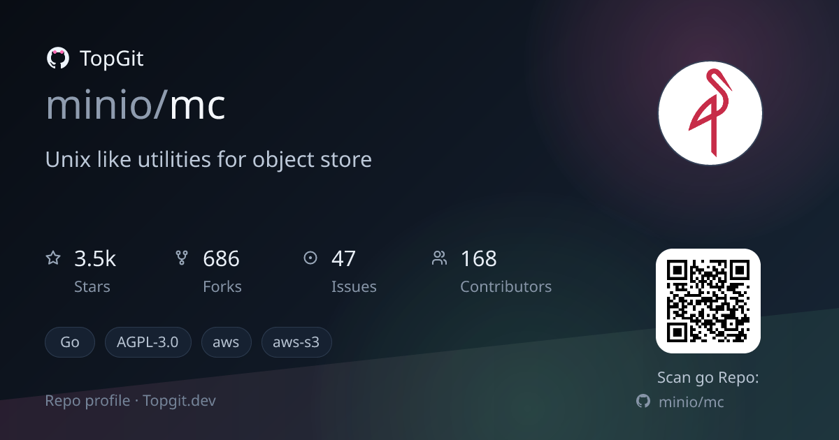 TopGit repo profile image for minio/mc