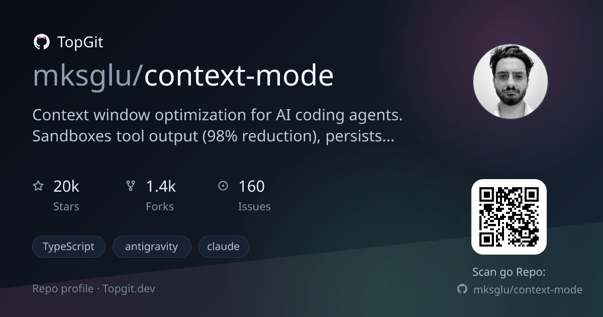 TopGit repo profile image for mksglu/context-mode