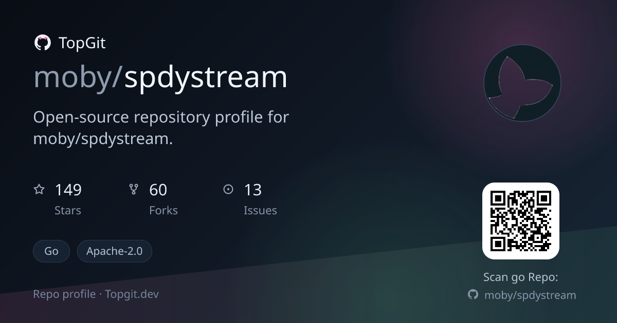 TopGit repo profile image for moby/spdystream
