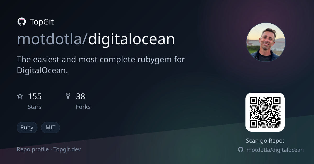 TopGit repo profile image for motdotla/digitalocean