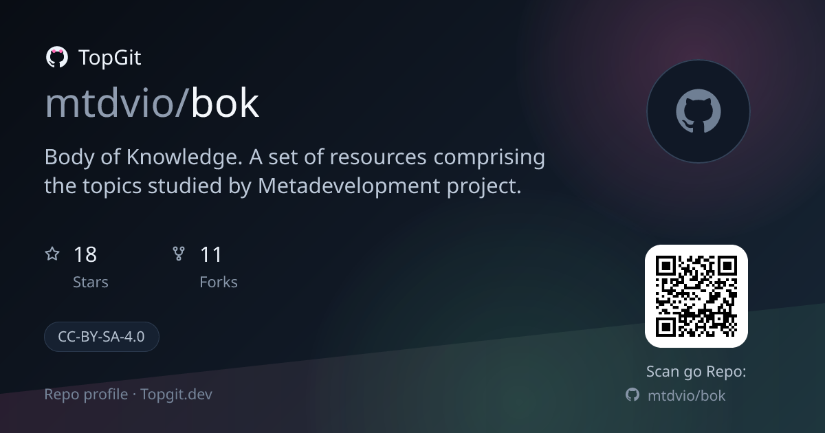 TopGit repo profile image for mtdvio/bok