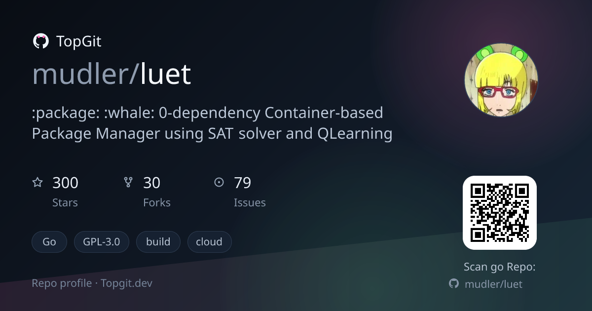 TopGit repo profile image for mudler/luet