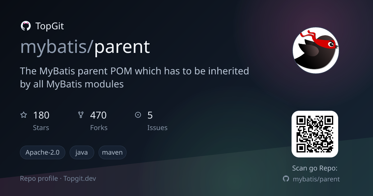 TopGit repo profile image for mybatis/parent