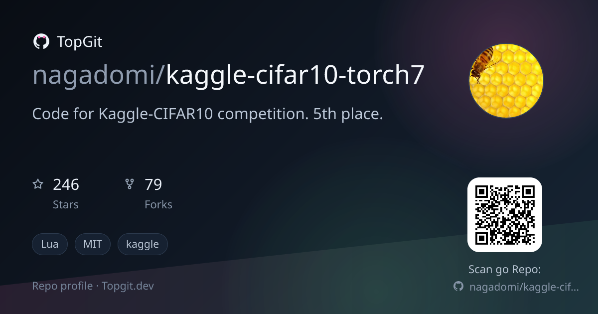 TopGit repo profile image for nagadomi/kaggle-cifar10-torch7