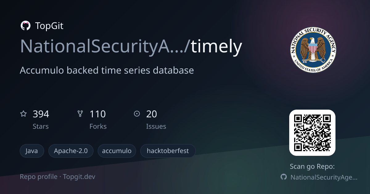 TopGit repo profile image for NationalSecurityAgency/timely