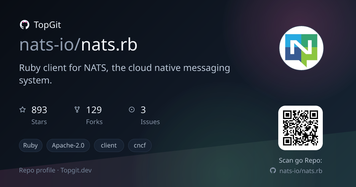 TopGit repo profile image for nats-io/nats.rb