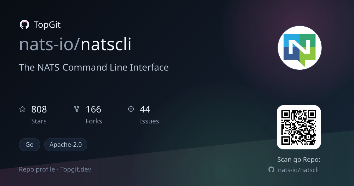 TopGit repo profile image for nats-io/natscli