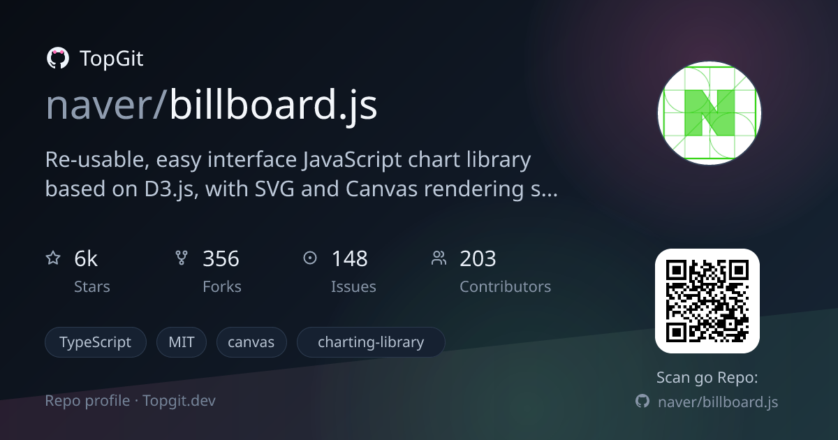 TopGit repo profile image for naver/billboard.js