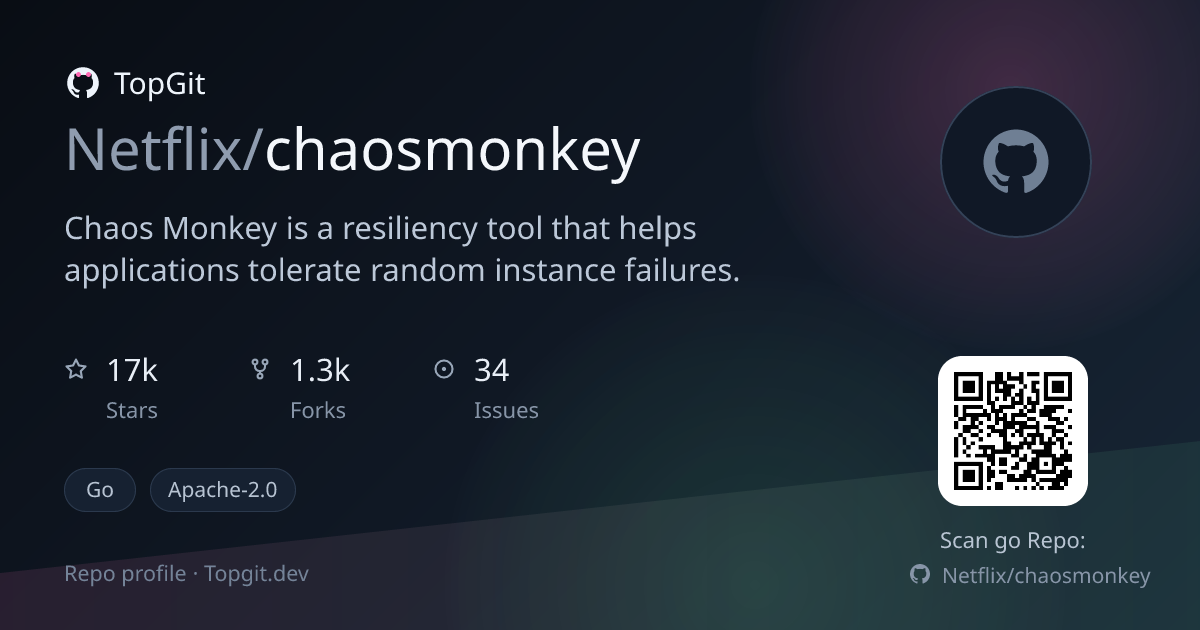 TopGit repo profile image for Netflix/chaosmonkey