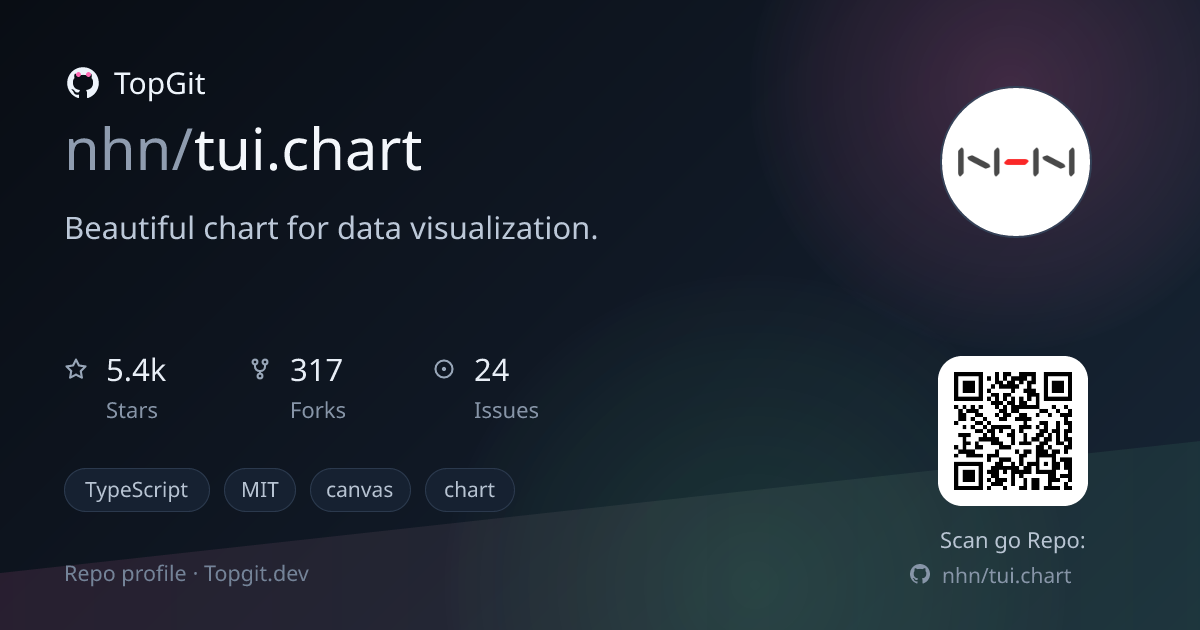 TopGit repo profile image for nhn/tui.chart