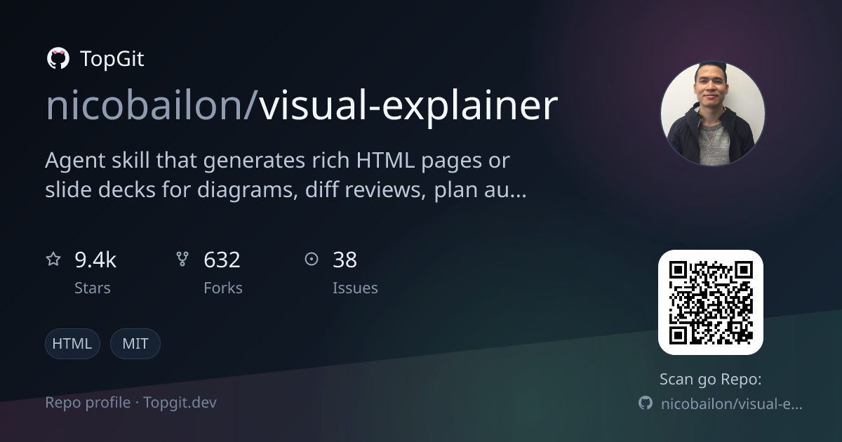 TopGit repo profile image for nicobailon/visual-explainer