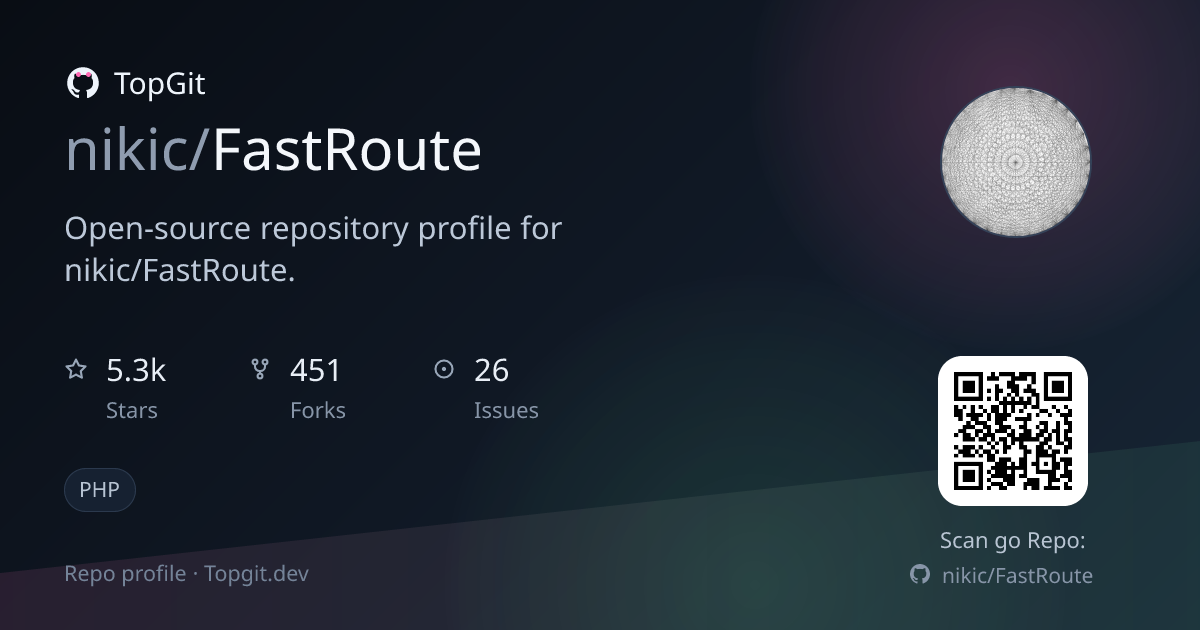 TopGit repo profile image for nikic/FastRoute