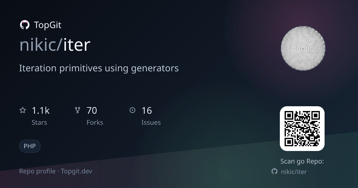 TopGit repo profile image for nikic/iter