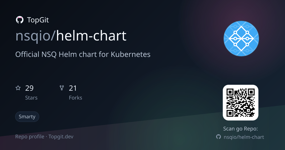TopGit repo profile image for nsqio/helm-chart