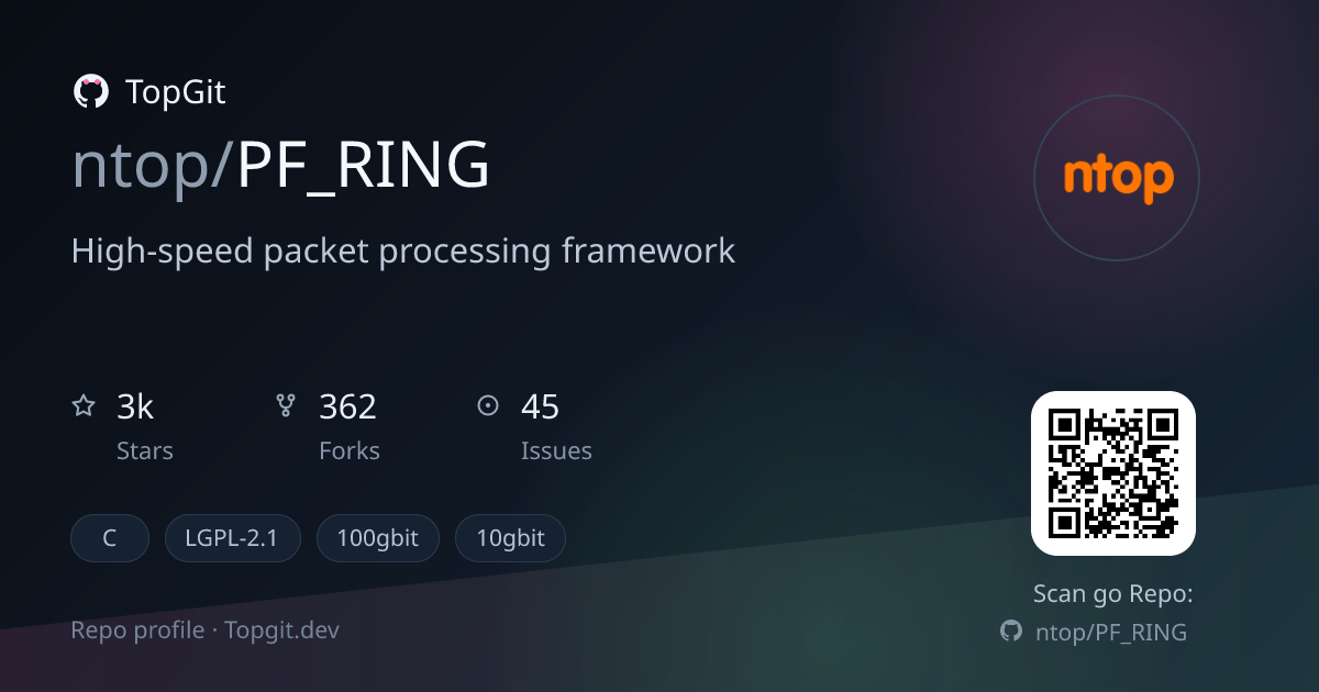 TopGit repo profile image for ntop/PF_RING