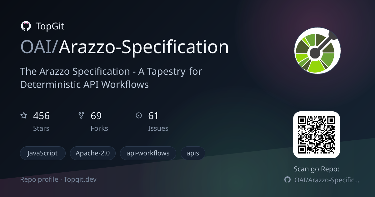 TopGit repo profile image for OAI/Arazzo-Specification