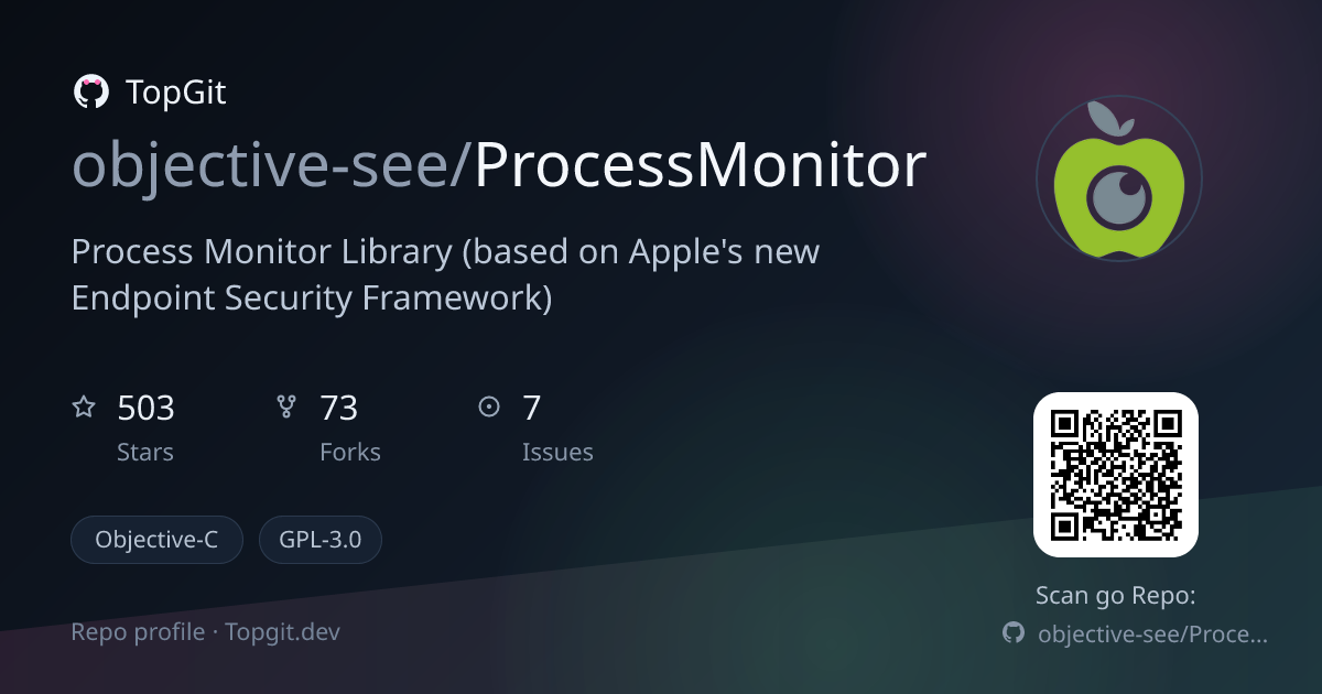 TopGit repo profile image for objective-see/ProcessMonitor