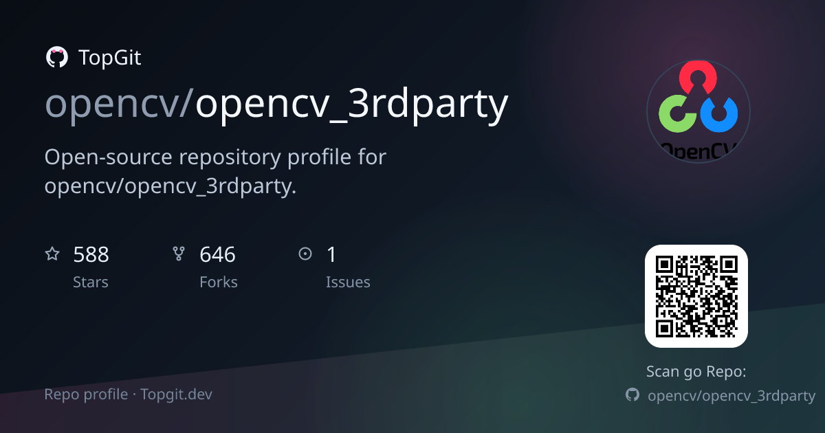 TopGit repo profile image for opencv/opencv_3rdparty