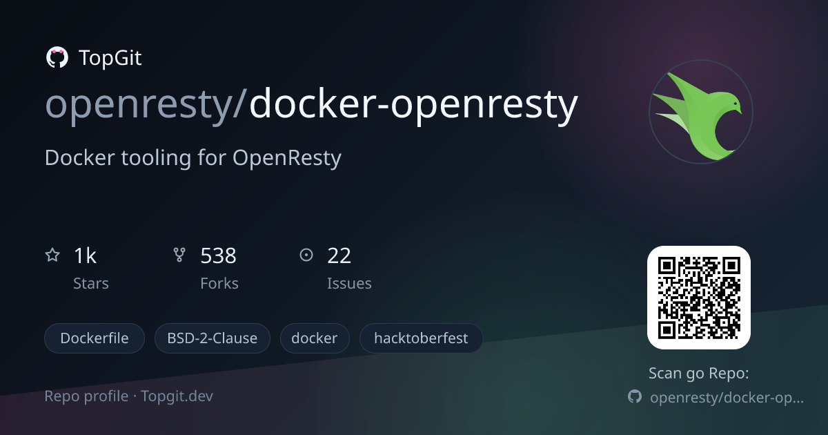 TopGit repo profile image for openresty/docker-openresty