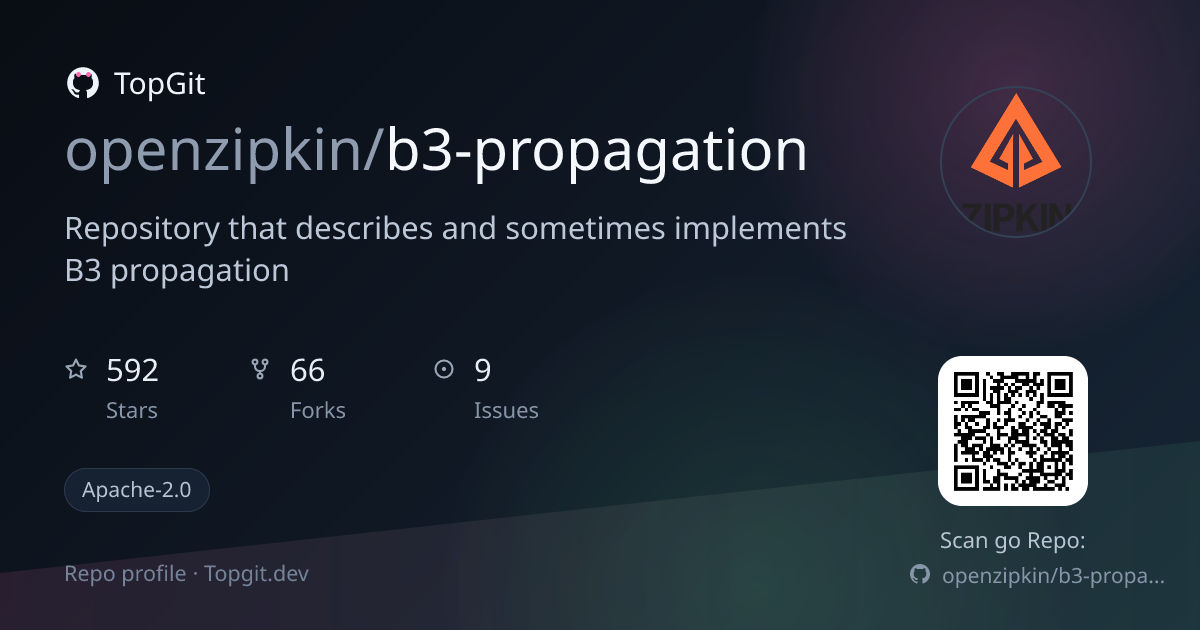 TopGit repo profile image for openzipkin/b3-propagation