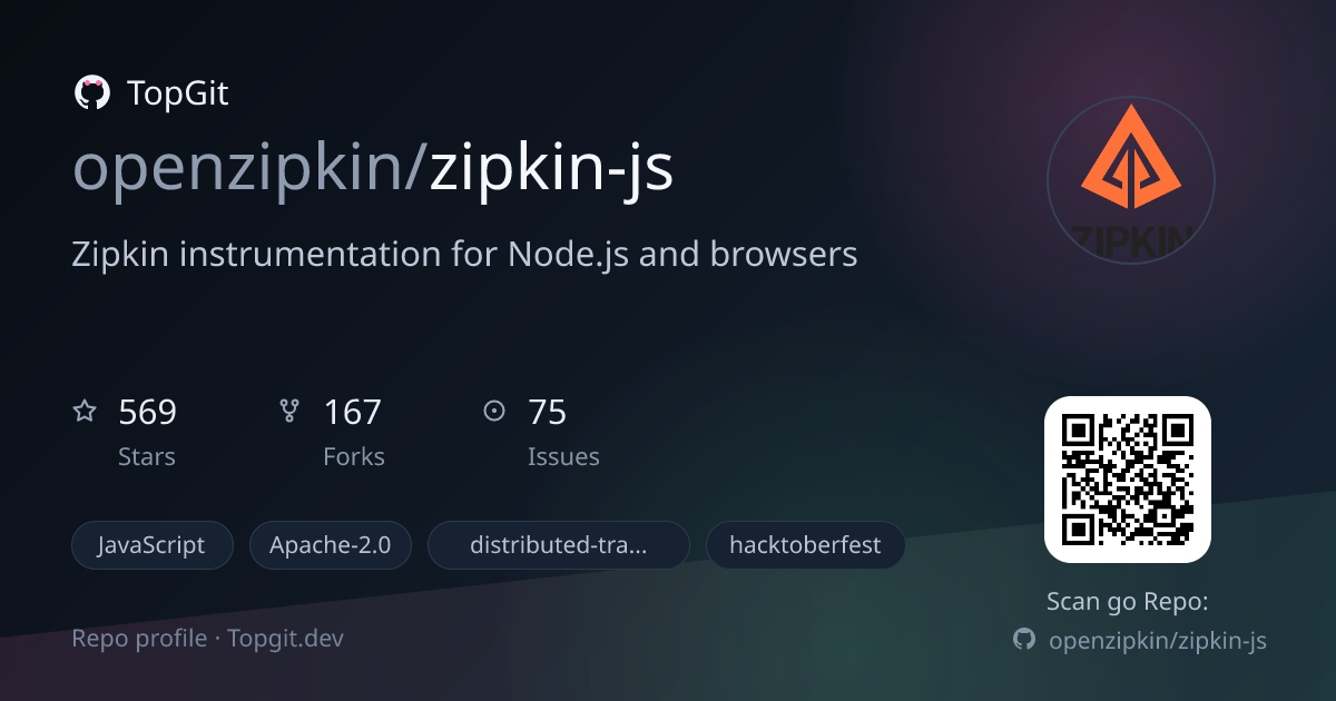 TopGit repo profile image for openzipkin/zipkin-js