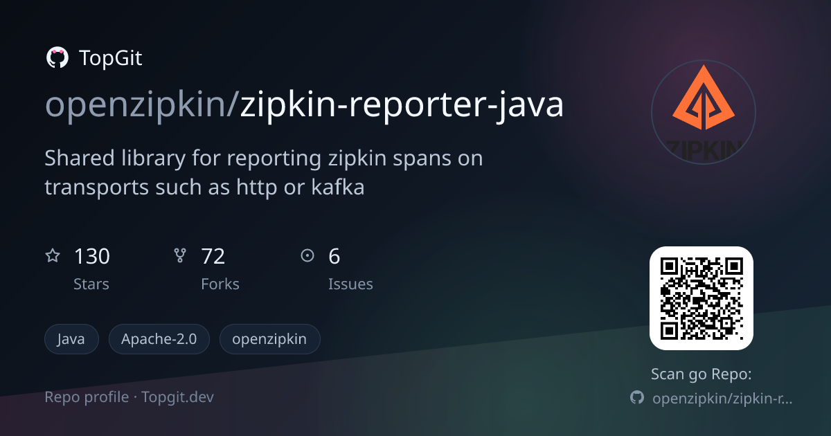 TopGit repo profile image for openzipkin/zipkin-reporter-java