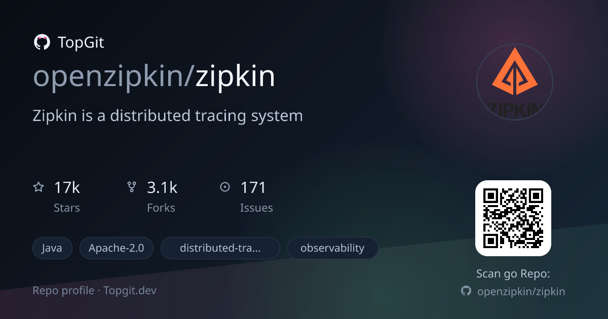 TopGit repo profile image for openzipkin/zipkin