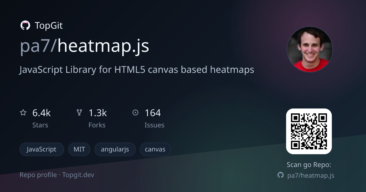 TopGit repo profile image for pa7/heatmap.js